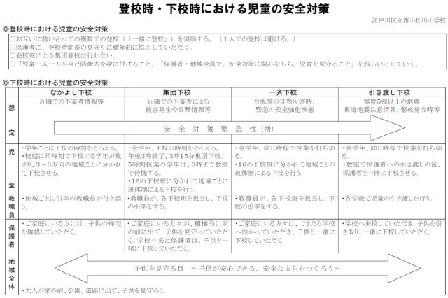 https://edogawa.schoolweb.ne.jp/1310045/blog_img/117164347?tm=20241204184108