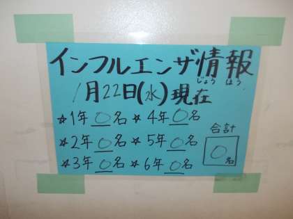 1月２２日（水）インフルエンザ情報