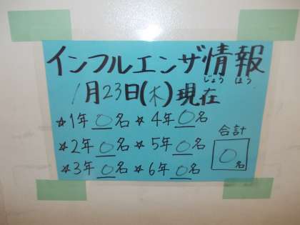 1月23日（木）インフルエンザ情報