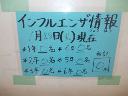 1月28日（火）インフルエンザ情報