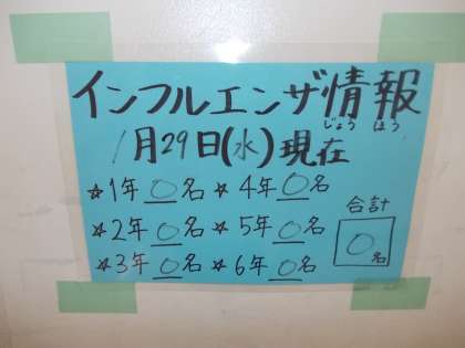 1月29日（水）インフルエンザ情報