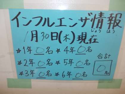 1月30日（木）インフルエンザ情報