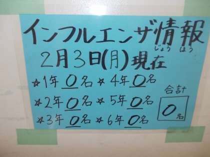 2月3（月）のインフルエンザ情報です