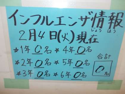 2月4（火）インフルエンザ情報