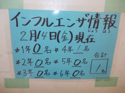 2月14日（金）インフルエンザ情報