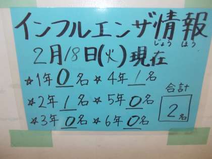 2月18日（火）インフルエンザ情報