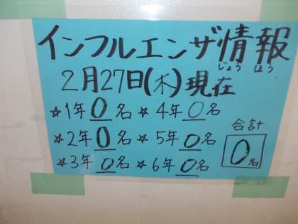 ２月２７日（木）インフルエンザ情報