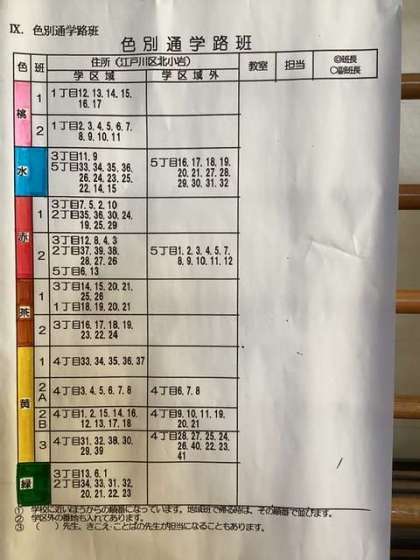 色別通学路の班