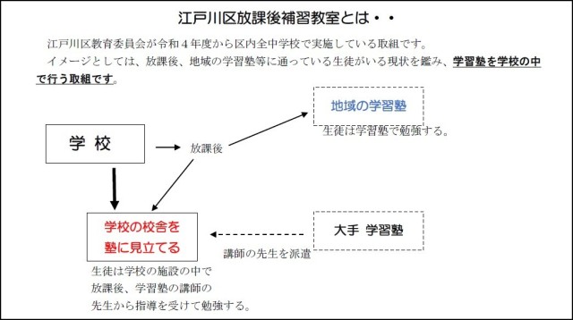 放課後補習教室とは.jpg