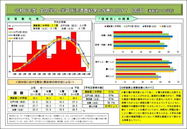 Ｒ６全国学力調査 国語.jpg