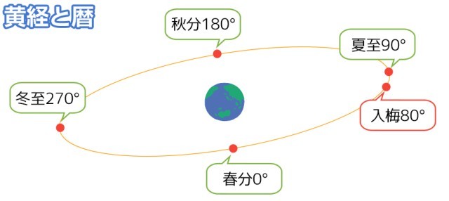 https://edogawa.schoolweb.ne.jp/1320147/blog_img/9445759?tm=20240610124833